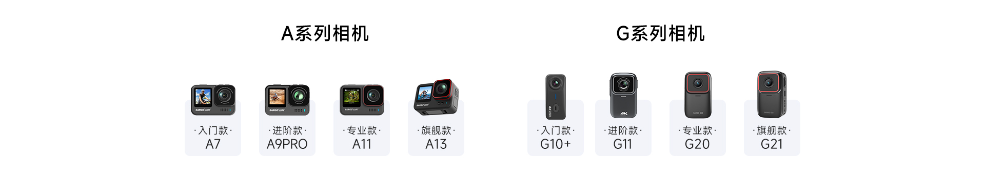 SARGO 产品图
